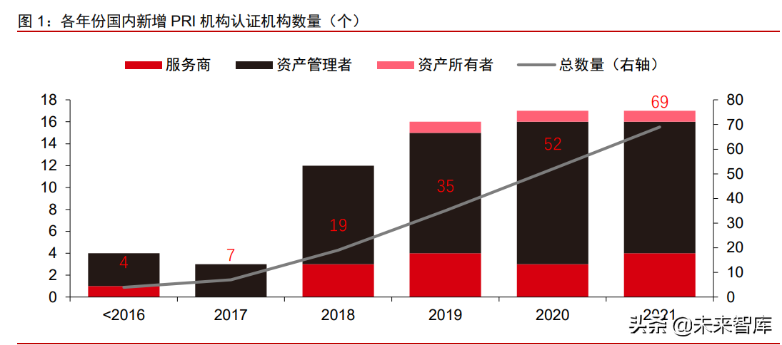 ESG研究专题报告：ESG理念投资应用实战化全面提速