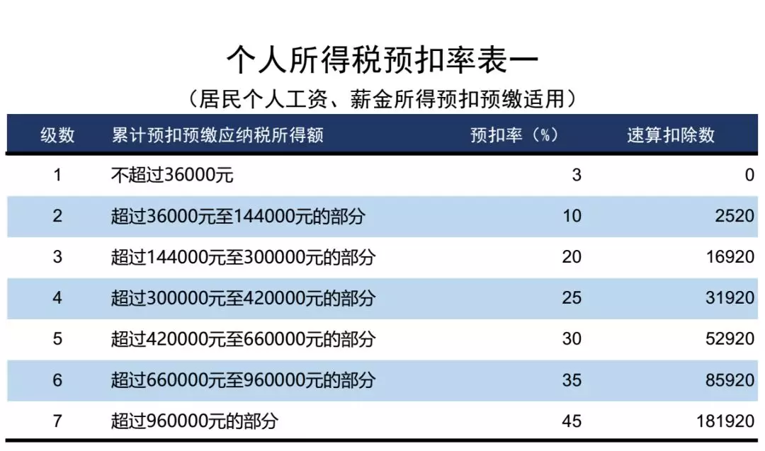 个人所得税,免征!总局再次明确:这6项所得不征个税