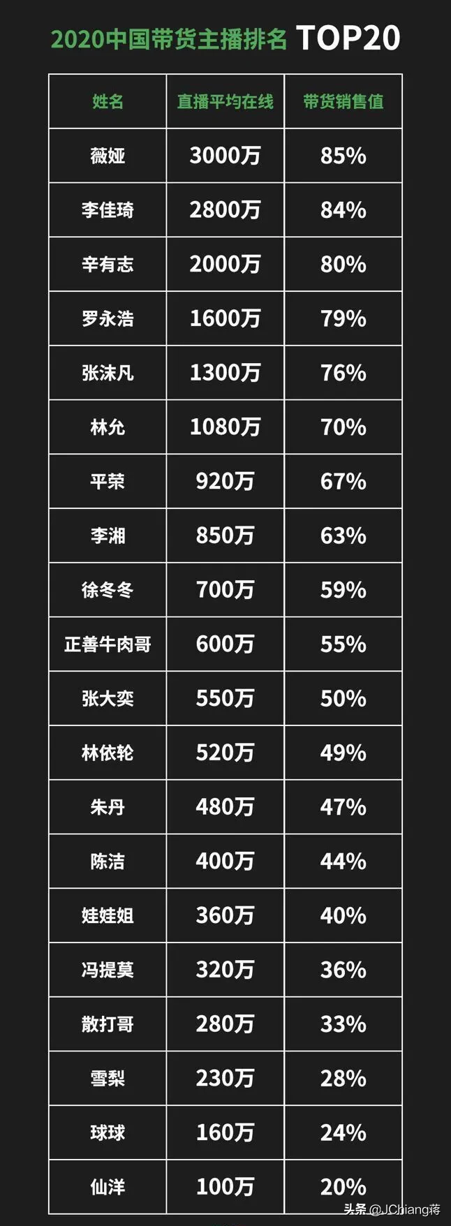 李佳琦登上外媒面版，直播和网红英文怎么说？看BBC和福布斯报道