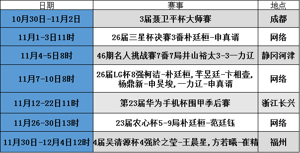 2021年11月赛程:三星,lg,围甲,农心杯好戏连台