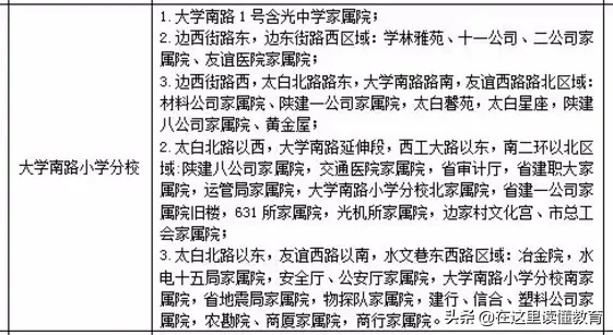 西安最牛的重点小学/知名小学盘点，为了孩子请收藏吧