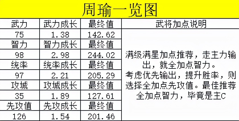 《荣耀新三国》武将大百科之周瑜全解