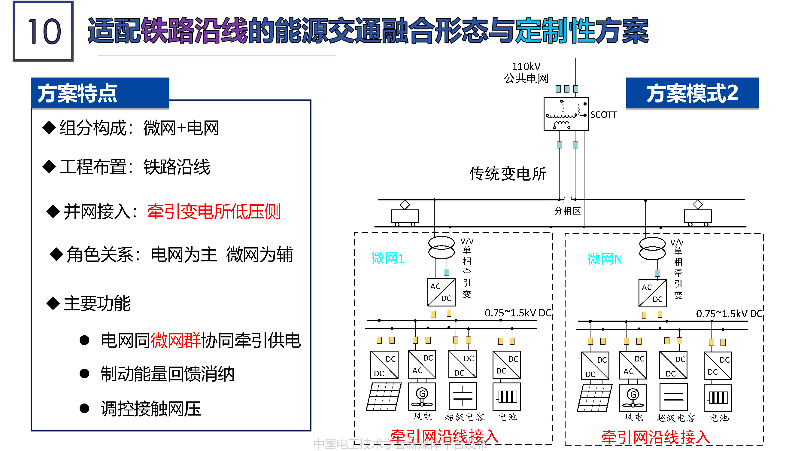 北京能高公司金成日總經(jīng)理：軌道交通與清潔能源的融合發(fā)展