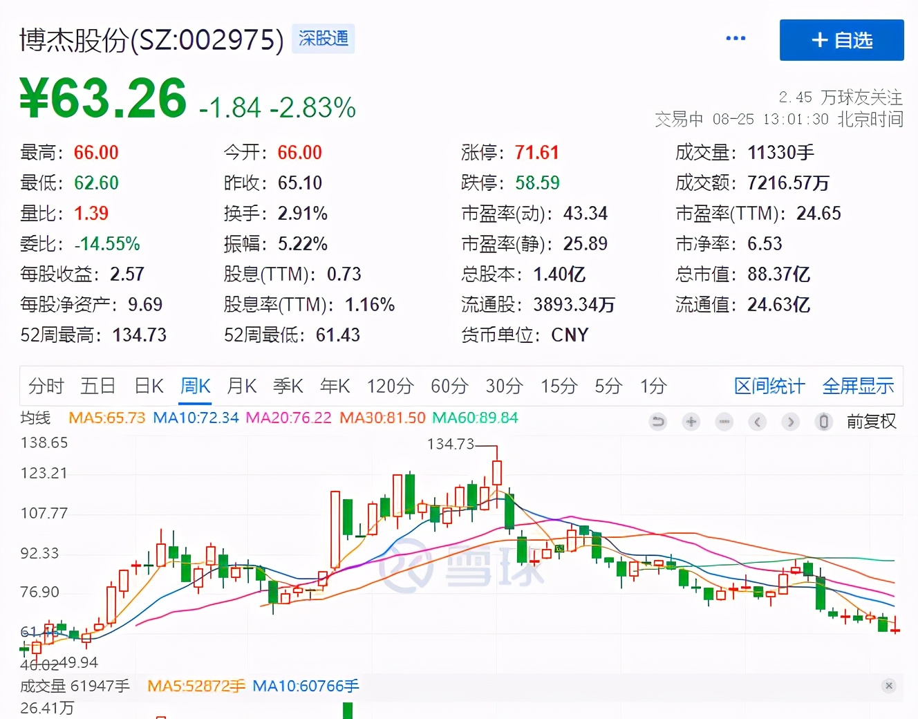 博杰股份抢权配售分析下(博杰股份最新投资价值分析)