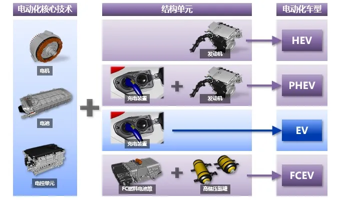 试完丰田EV，才知道什么叫“老司机”