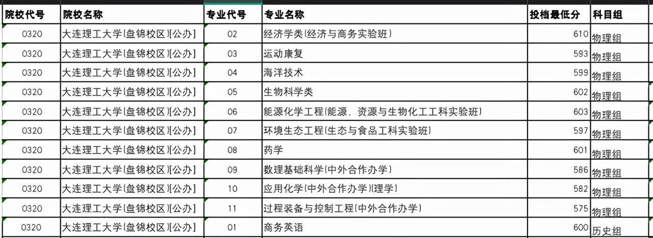 大连理工VS南京理工大学，两校差距在哪里？哪个报考价值高？