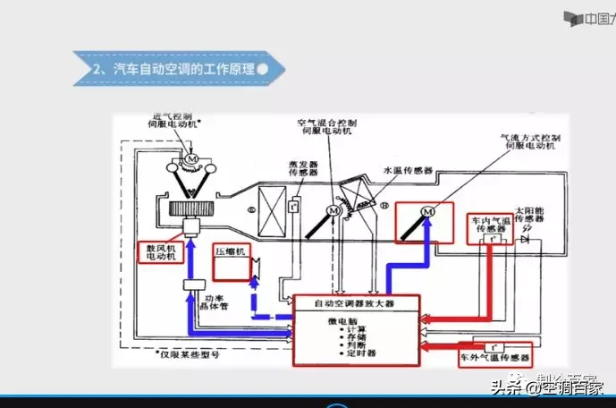 制冷空调专业高校课程集：汽车空调维修 （2套）