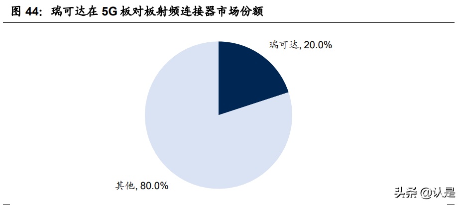 瑞可达专题报告：连接器优质供应商，通信+新能源车双赛道共振