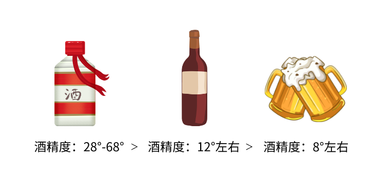 白酒、红酒和啤酒，喝什么酒才对身体好？答案让你意想不到