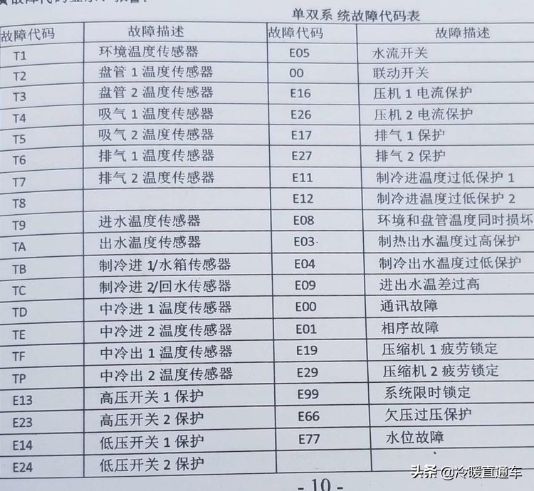 空氣能故障代碼