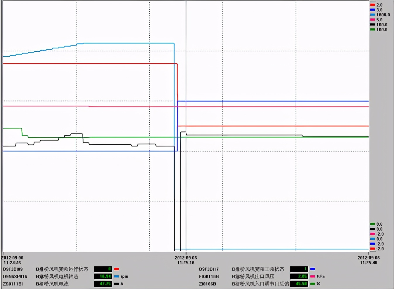 具備自動旁路功能的高壓變頻器在發電廠的應用