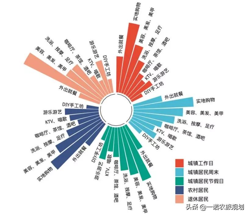 2021中国休闲发展年度报告:文化休闲成重点