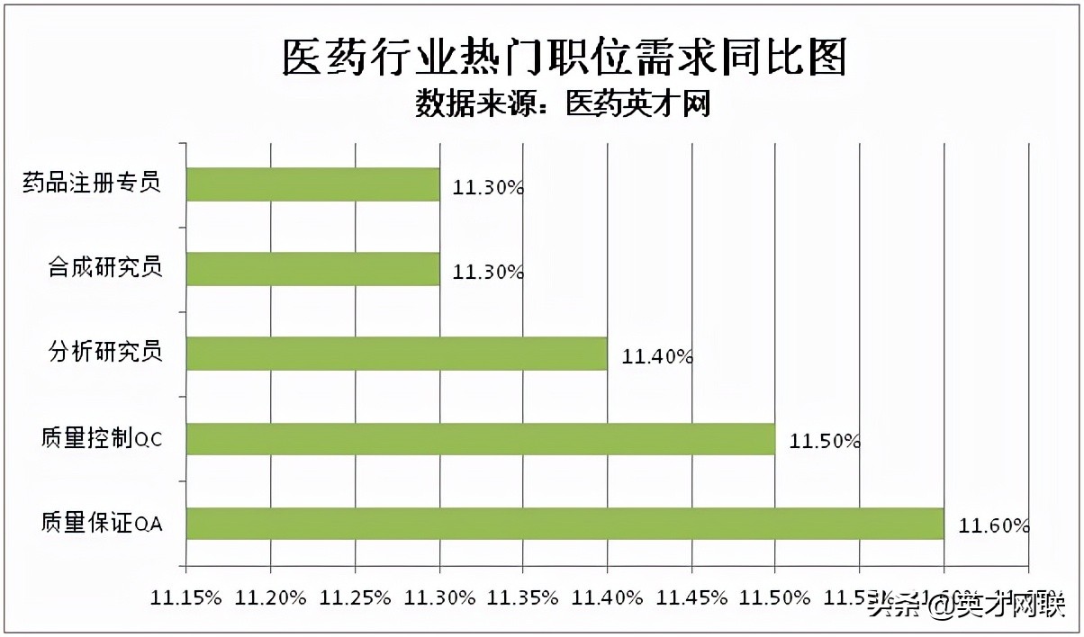 医药英才网：医药行业监管趋严 泛珠三角地区人才需求攀升