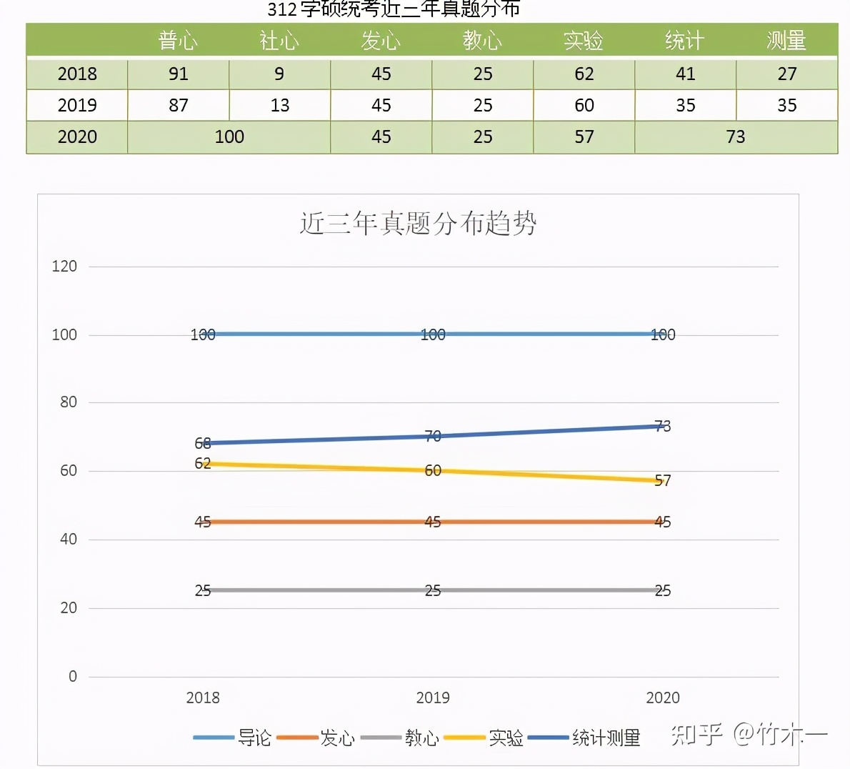 心理学考研312统考——湖南师范大学考情分析