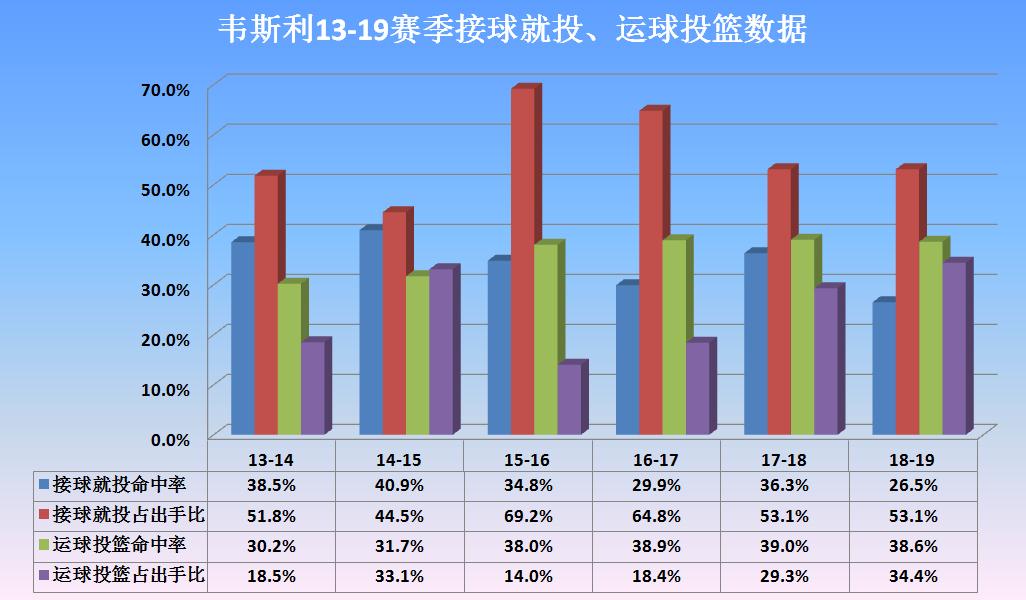 约翰逊为什么会退出nba(详解｜从被看好的4号秀到被NBA抛弃，韦斯利约翰逊为何没有打出来)