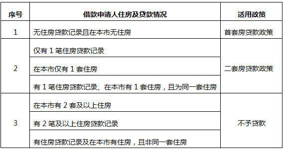 【权威详解】这些公积金贷款手续也能自己在网上办