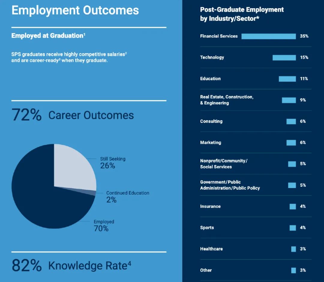 美国哥大继续教育学院辟谣，你看不上...人家还不要你