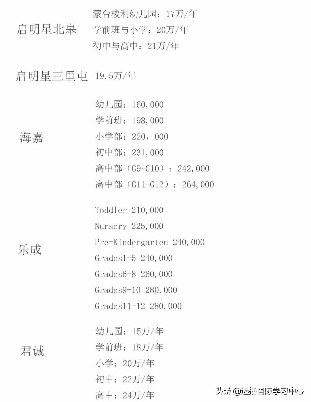 安吉就读国际学校曝光，北京星娃们都上了哪些天价国际学校呢？