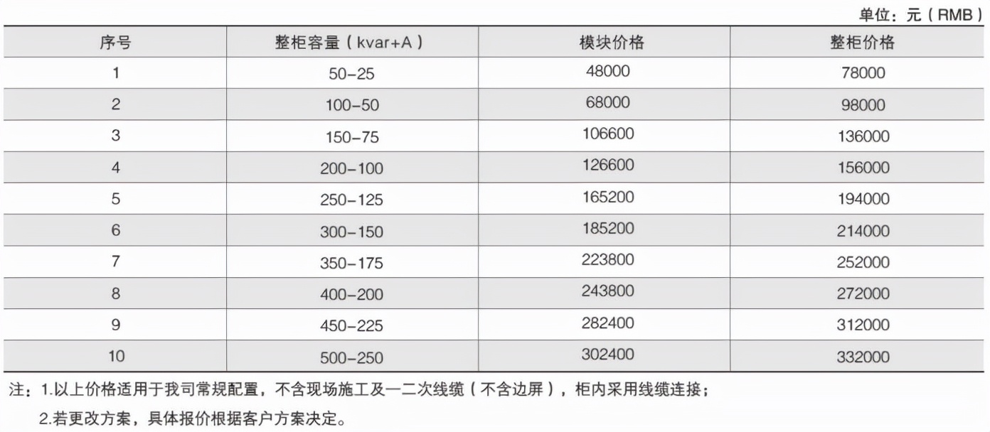 无功补偿