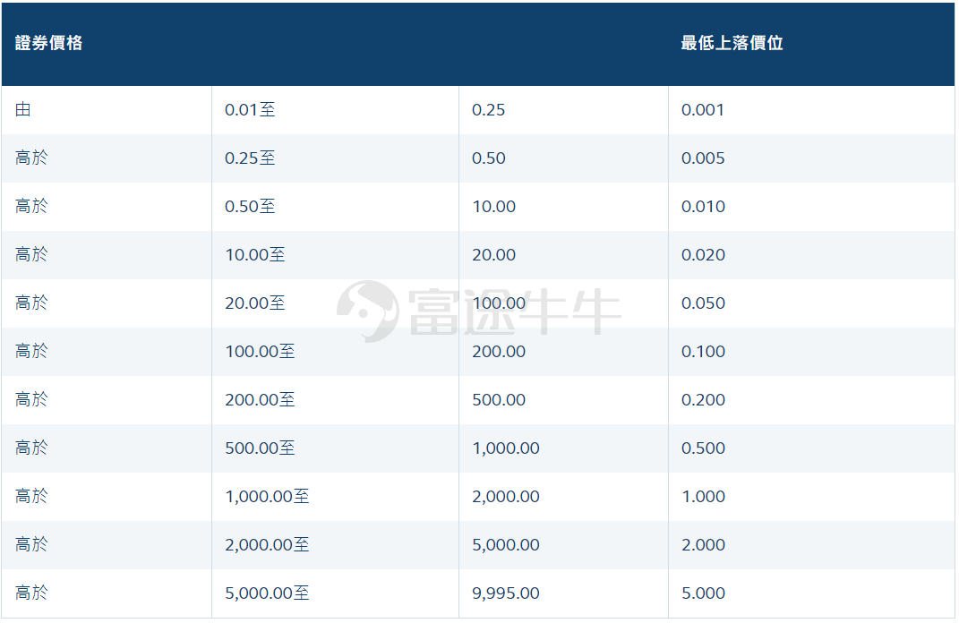 股价屡创新高逼近500港币，腾讯控股又要拆股了吗？