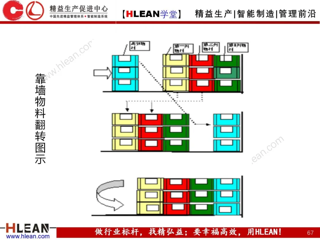 「精益学堂」拉动生产管理方式