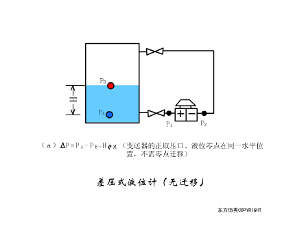37张传感器工作原理动图来袭，让你大饱眼福！（附高清动图）