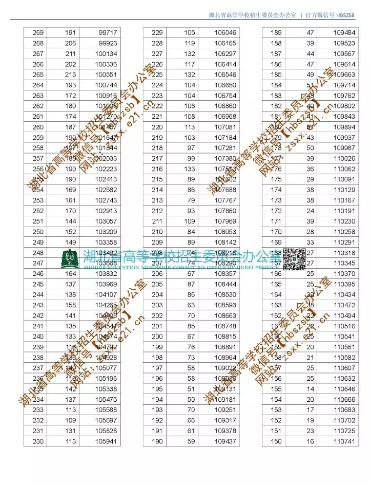 新鲜出炉！湖北省2019年高考录取分数线（附高清一分一段表）
