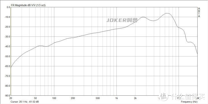 为什么nba2k19没声(12款热门半入耳式耳机横向测评，华为、小米、OV、漫步者怎么选？)