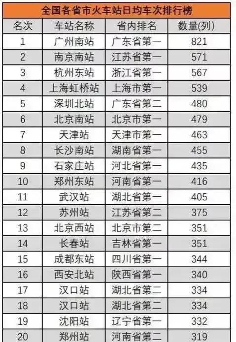 中国最大的火车站(中国最大的10个高铁站排名)(附2022年最新排行榜前十名单)