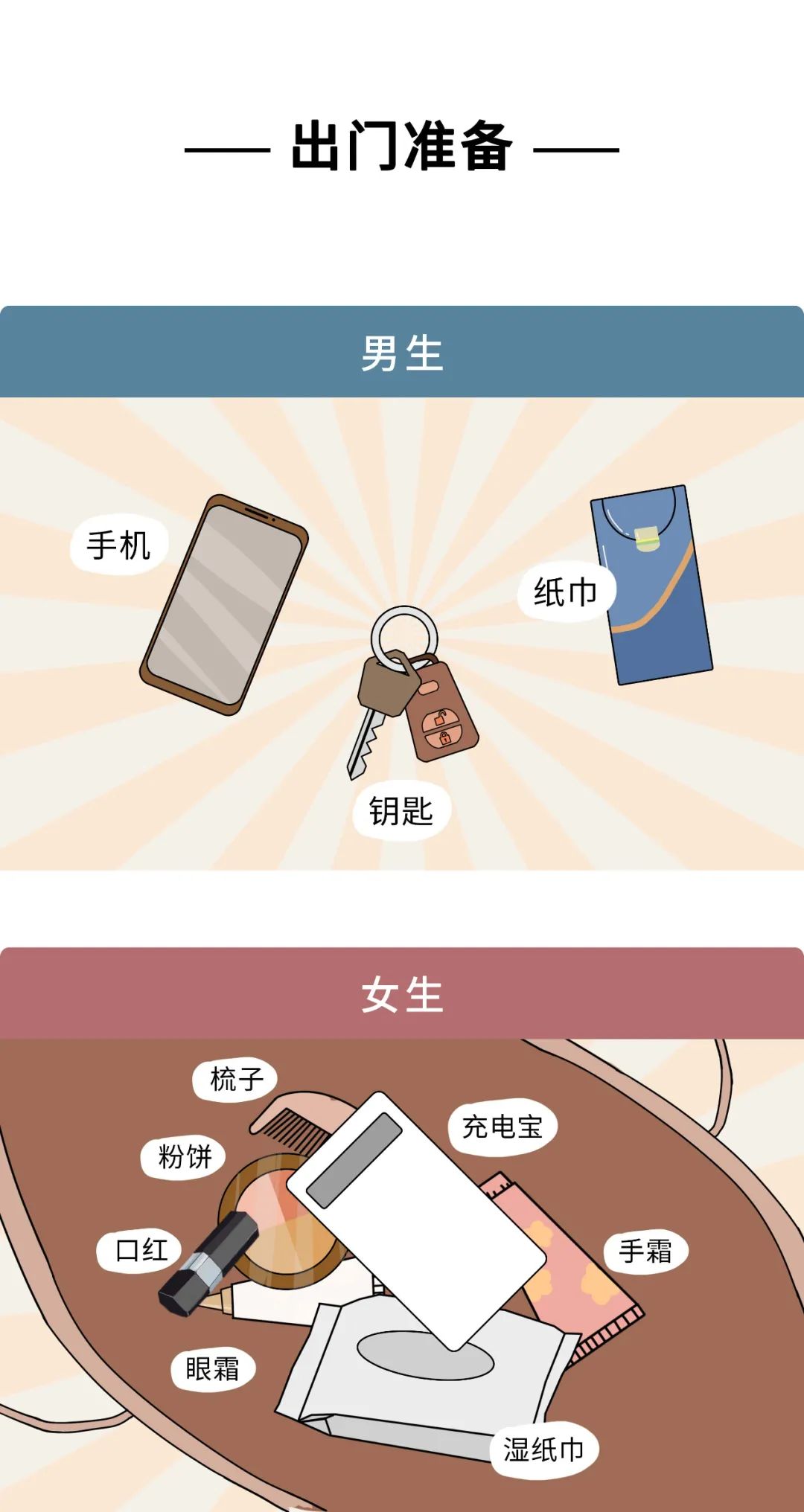 男生与女生的第一次有何不同？（漫画）