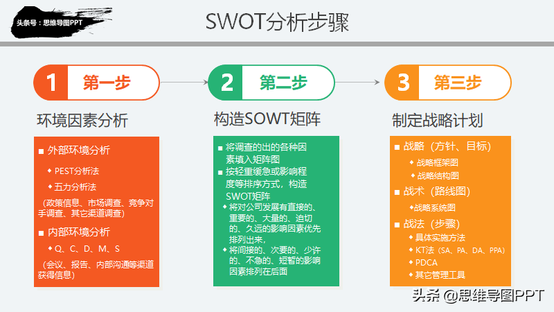 不会做规划？看这篇就欧了，99页战略规划和SWOT详解，转发收藏