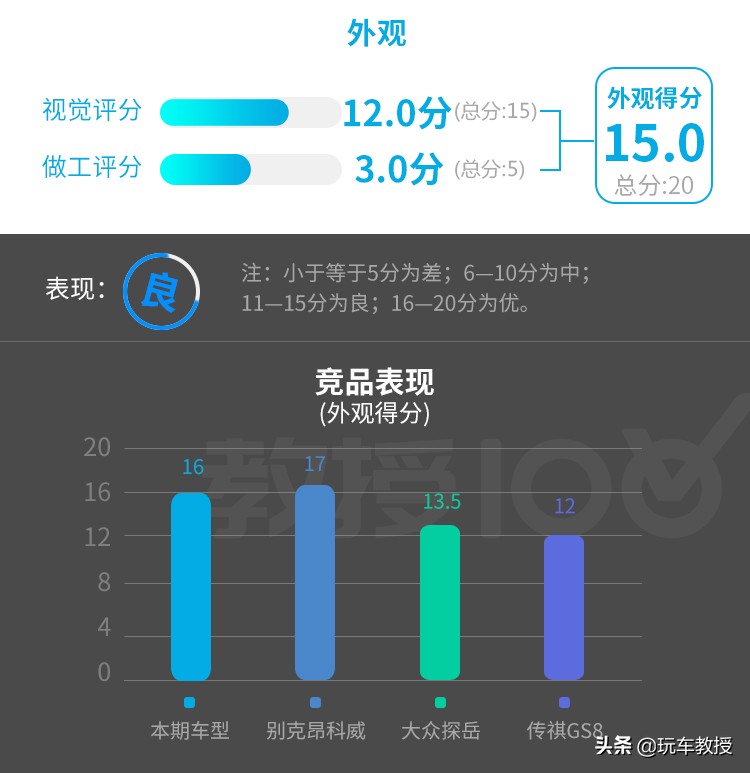 这款20多万的威马EX6，科技感很强实力真心不错