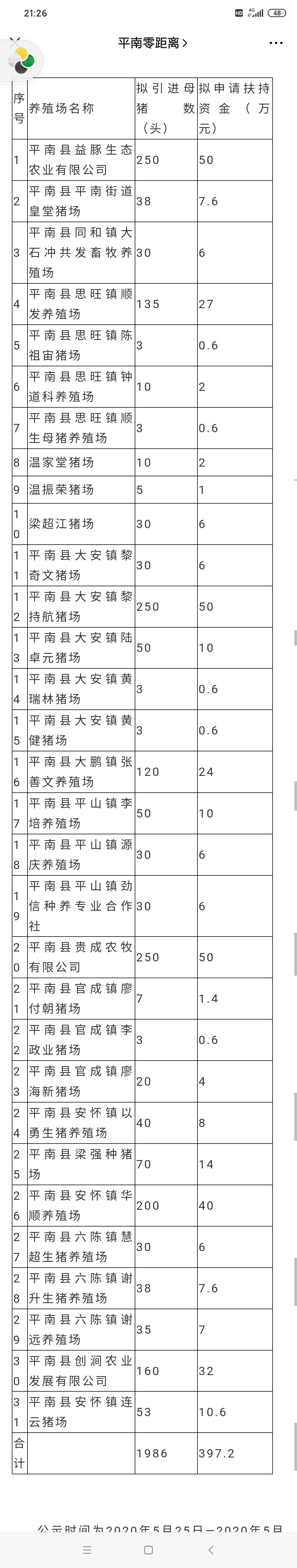 一头母奖2000元 平南这31家养殖场引进1986头母猪将获奖397.2万元