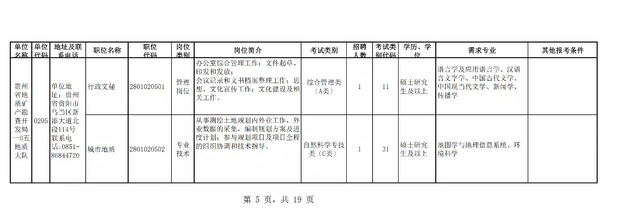 贵州招聘吧（贵州4省直单位招聘210名事业编人员）