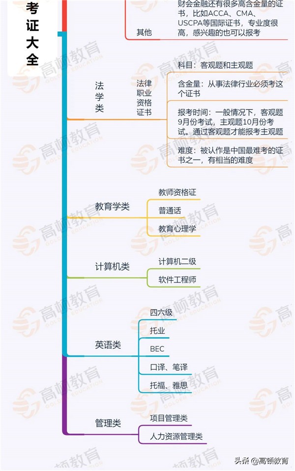 超火！比较靠谱的财会金融类证书，第一本，全国近200万人在考