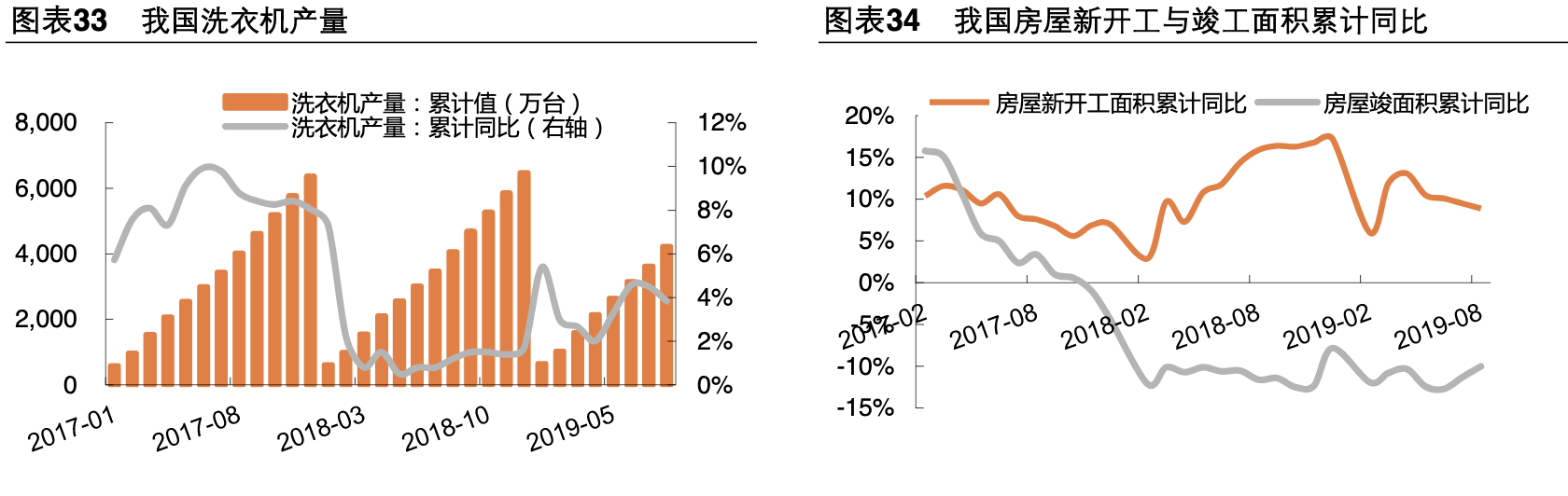 【公司深度】卧龙电驱：全球电机龙头业绩稳健，EV电机成新增长点