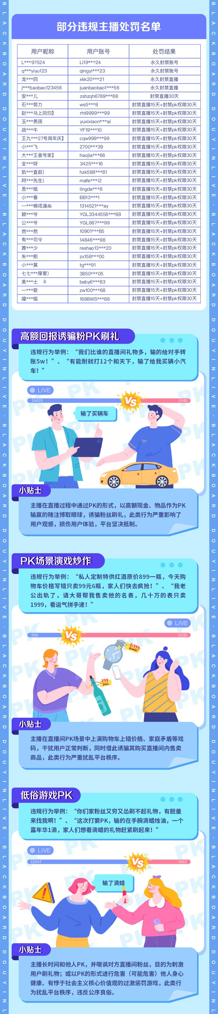 抖音直播违规行为处罚公示：持续打击“不良直播PK行为”