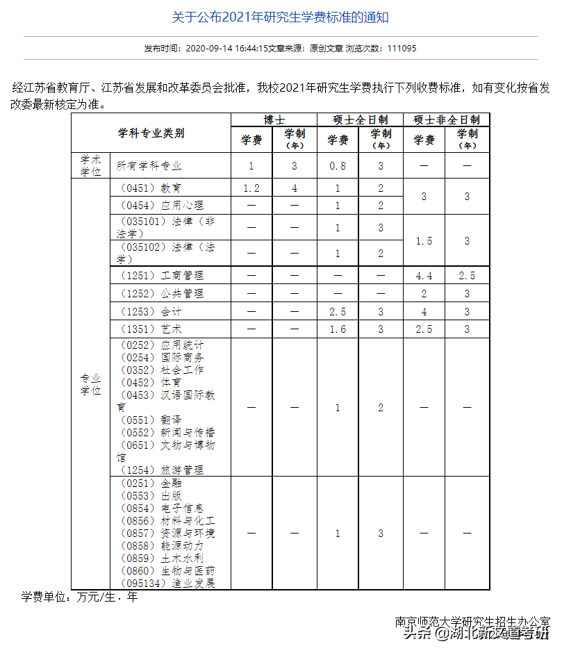 南京师范大学22考研难度分析！被吐槽“水最深”的211，是真的吗