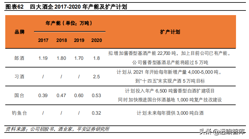 酱酒争霸：郎酒、习酒、国台和钓鱼台，四方位对比，谁更胜一筹？