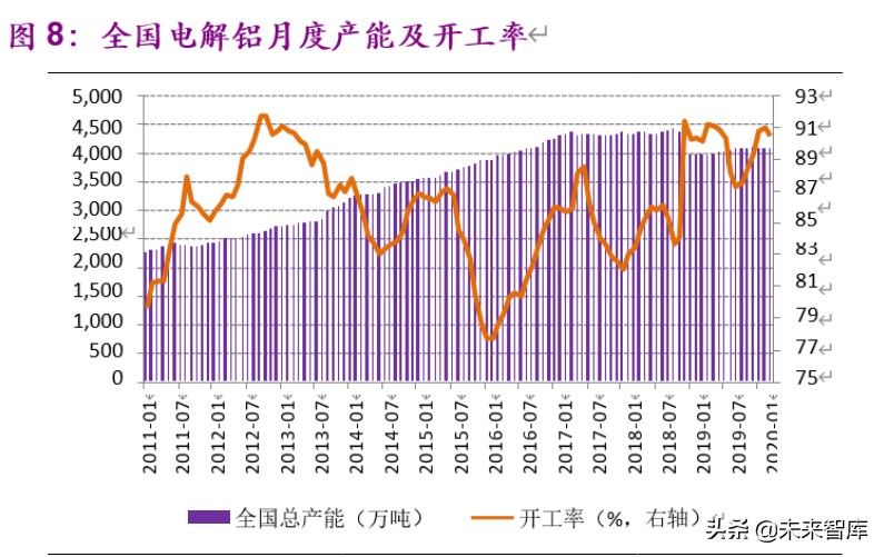 金属铝行业深度报告：步入钢的后尘，酝酿轻的精彩