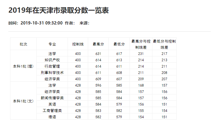 刚刚！2021重庆市高考分数线重磅公布！