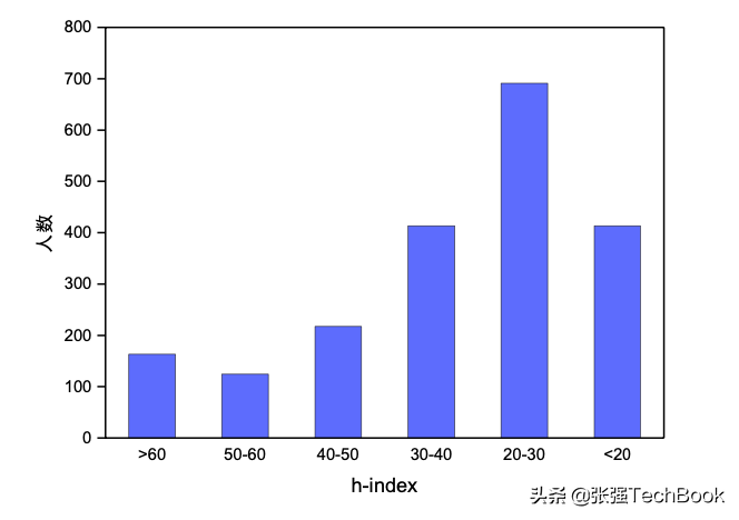 人工智能发展概况：多媒体技术篇