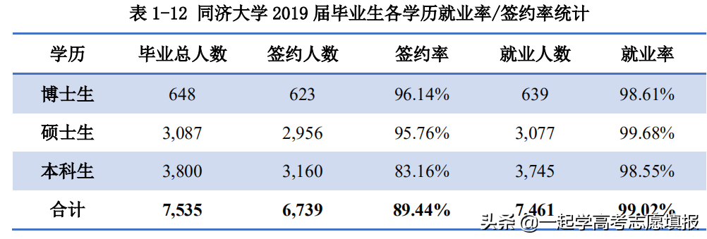 《挑大学》每日高校—同济大学