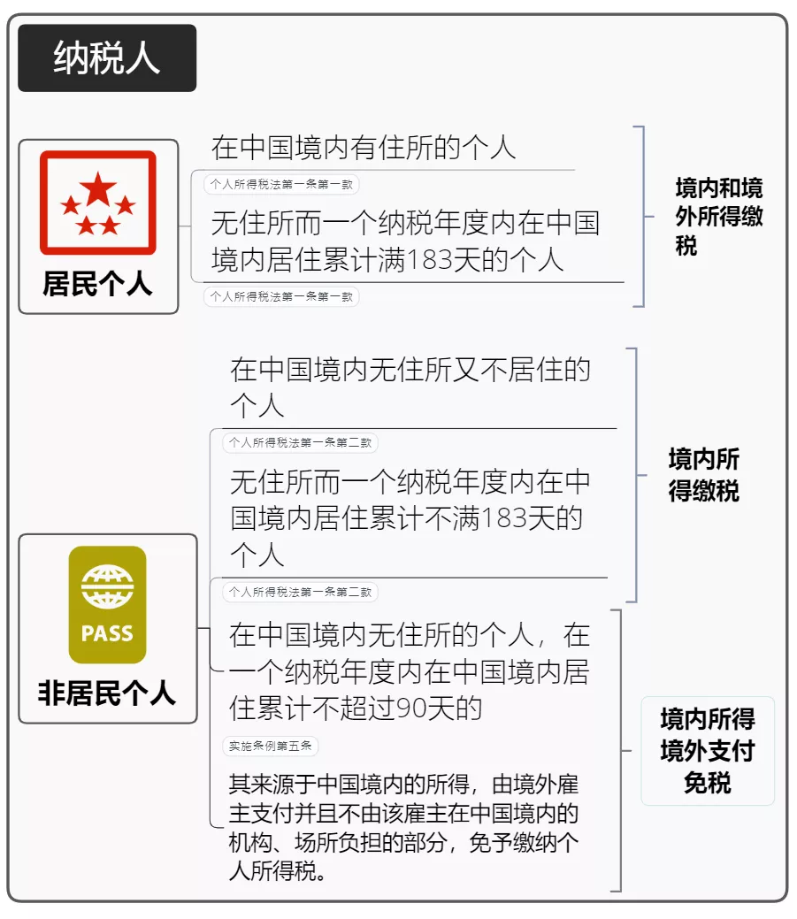 个人所得税,免征!总局再次明确:这6项所得不征个税