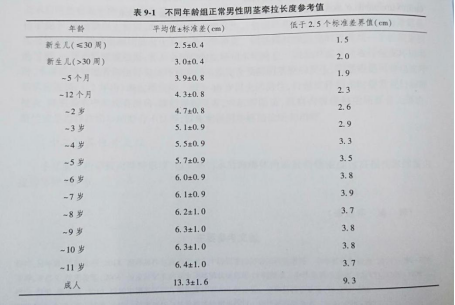 阴径有多长(男性阴茎长度人均18cm？别被骗了！14cm就够用了)