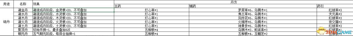 《觅长生》图文攻略 金虹剑派新手攻略