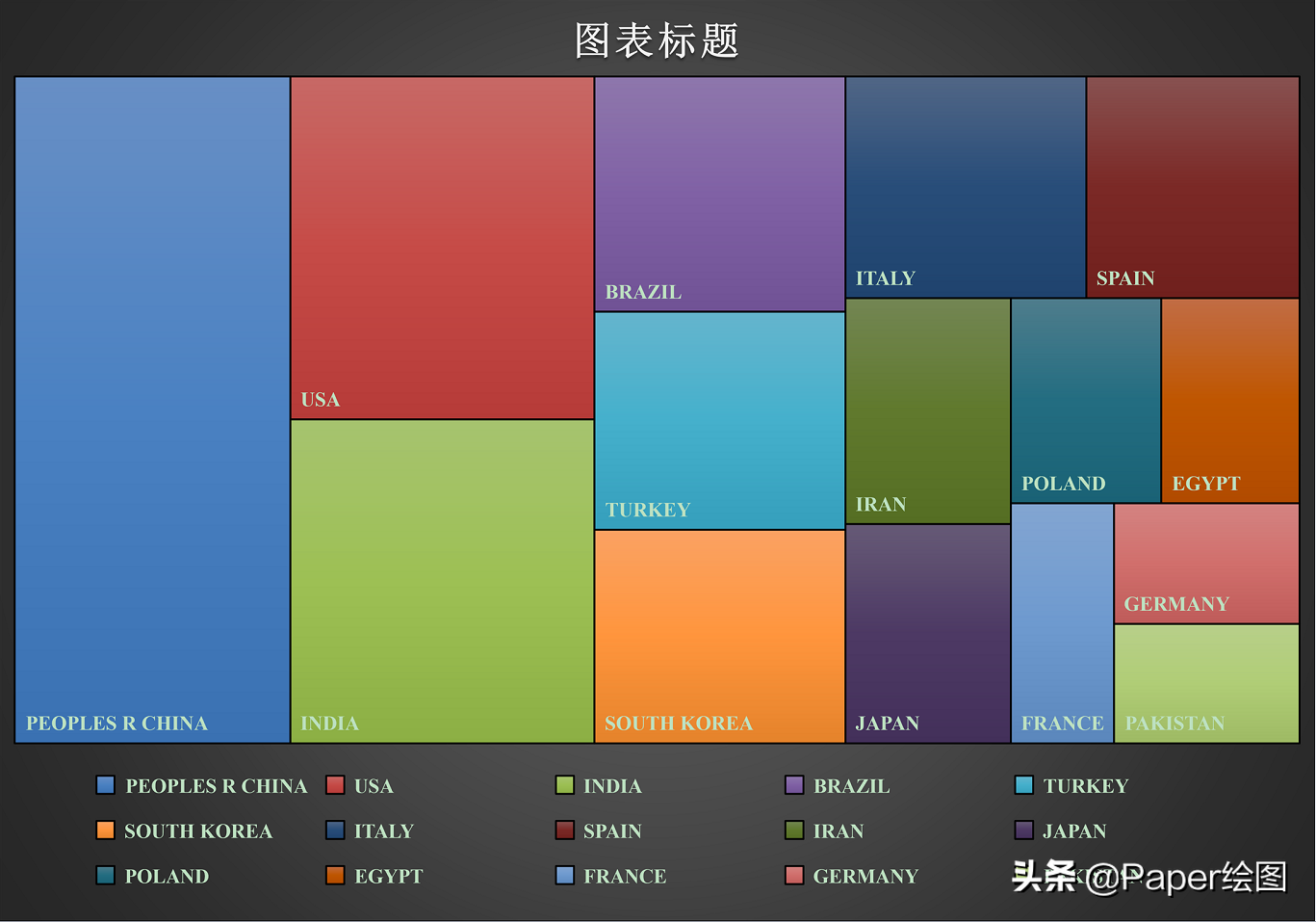 好看的Treemap,Excel也能做