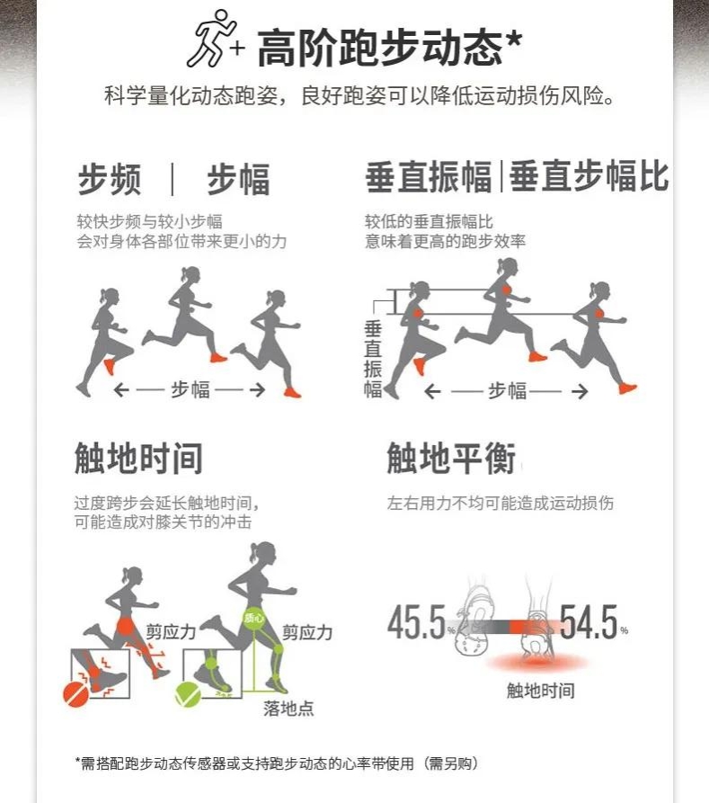小白带你看跑步装备—基础款专业运动手表推荐