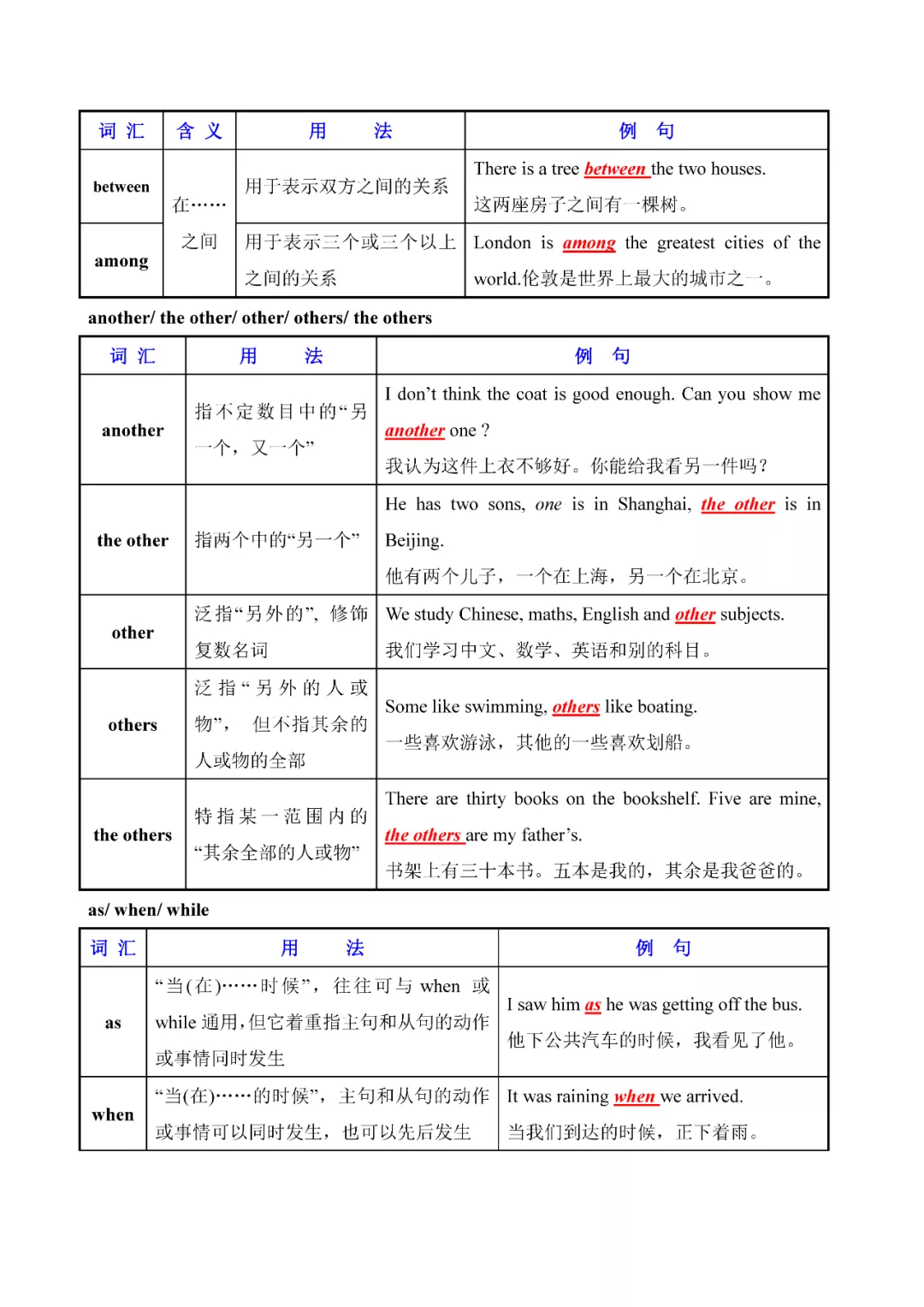 奇速英语：初中英语常用易混词汇辨析大全，人手一份