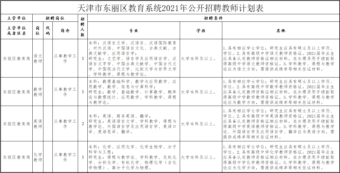 天津教师招聘公告（铁饭碗）